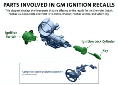 GM Ignition Switch Defect