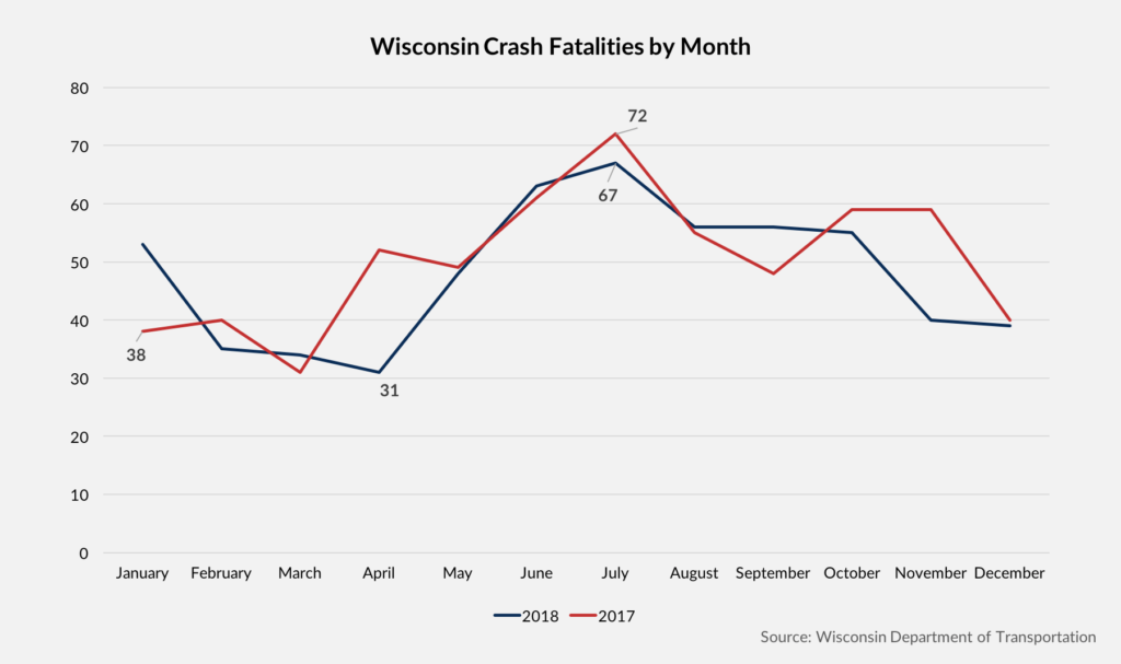 Wisconsin truck accident fatal crash data