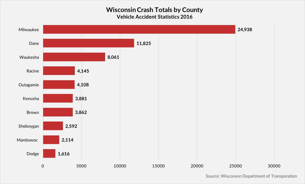 Abogado de Accidentes Automovilísticos de Milwaukee / Sirviendo a