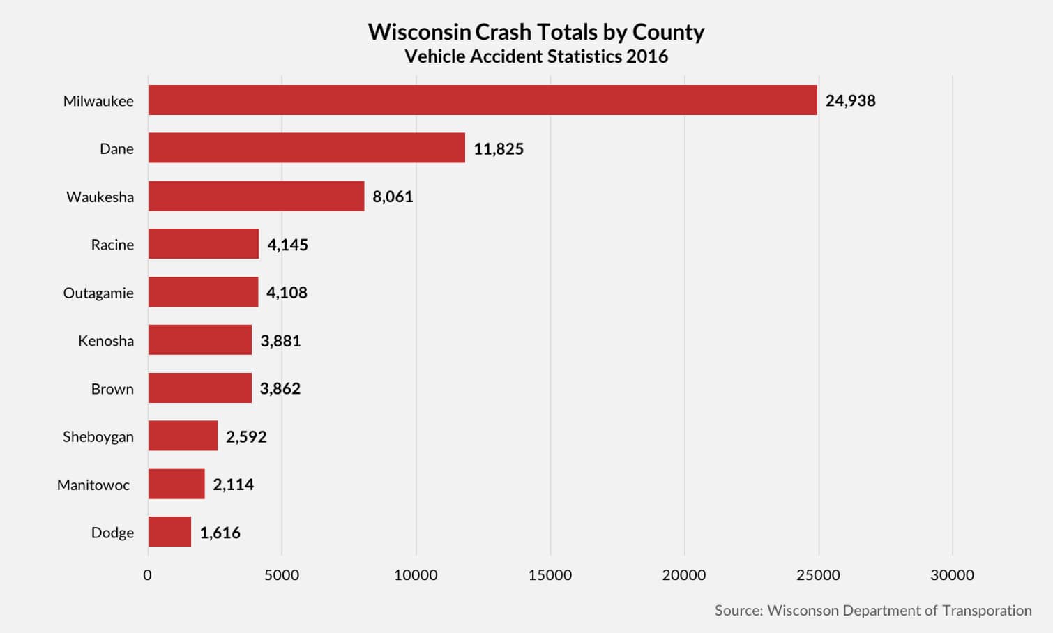 Wisconsin car accident attorney | Milwaukee car crash laywer